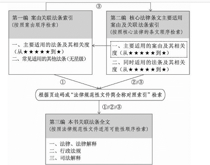 凤飞飞ref.png